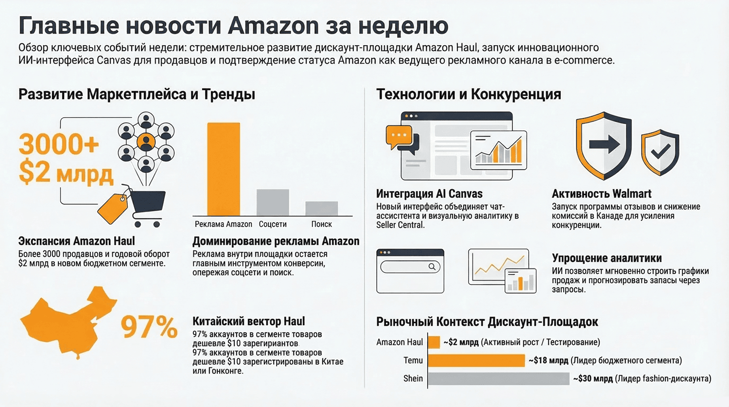 Главные новости Amazon_выпуск 48
